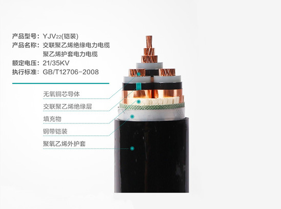 【衡陽通用電纜】低煙無鹵耐火電纜WDZN-YJY與WDZN-YJV的區(qū)別？